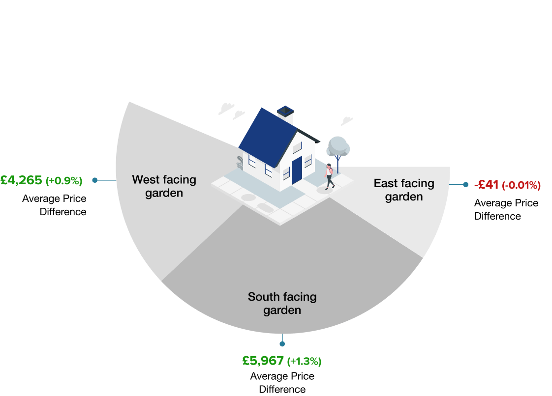 Flora and Fortunes Admiral Home Insurance