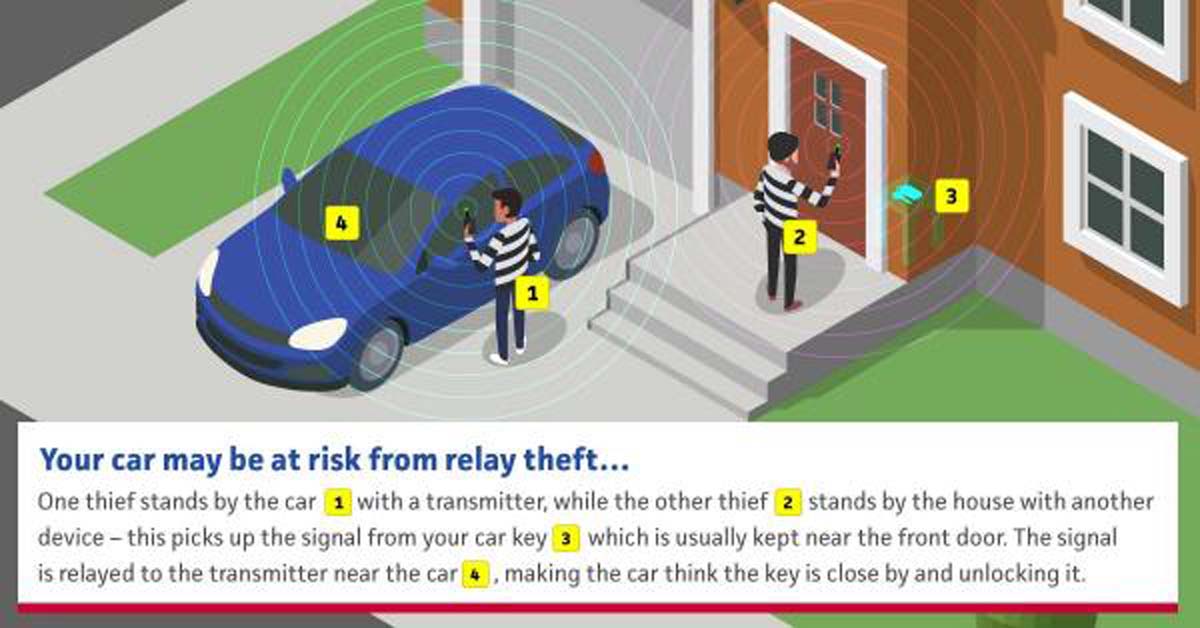 How to protect your car against relay theft