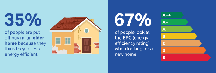 Image of EPC ratings and buyer attitudes to them