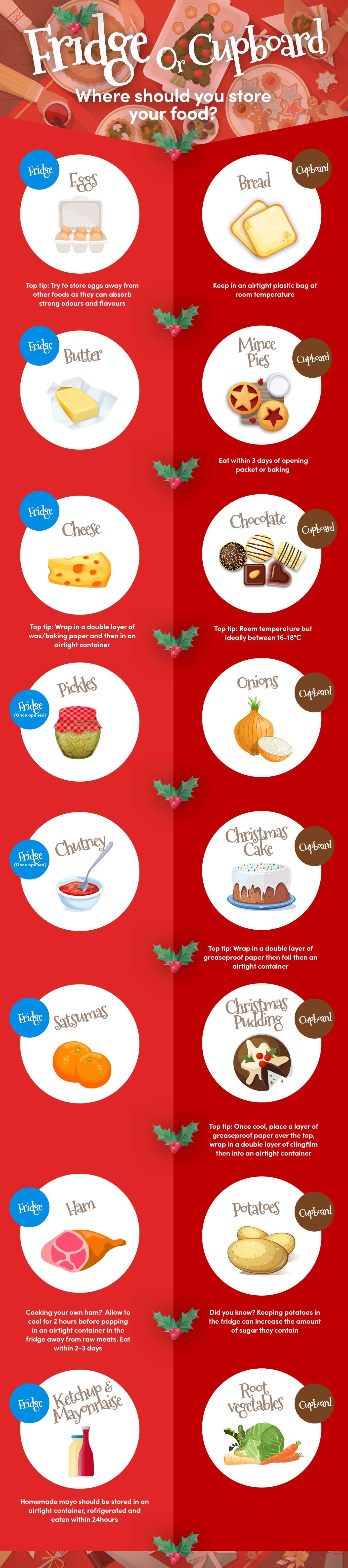 List of what Christmas foods should be in the fridge or the cupboard