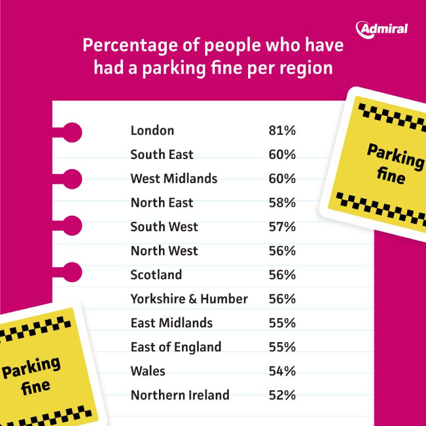 Graphic of coastal car parking fines