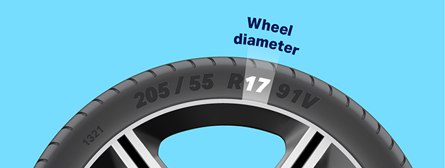 Tyre sidewall showing which numbers indicate wheel diameter. Example: 17