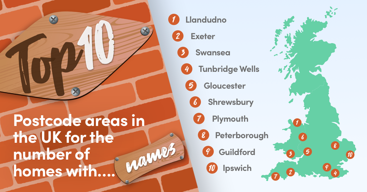 top-10-house-names