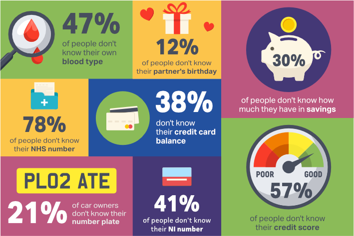 Image of survey results using ONS data about financial health