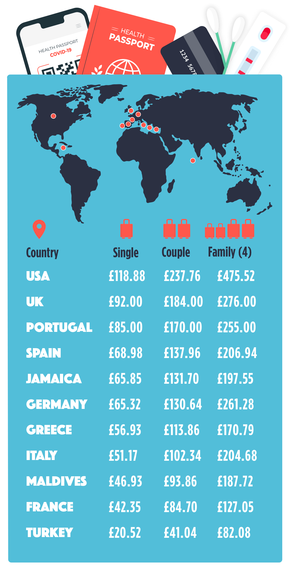 Infographic showing the average cost of covid tests in different countries