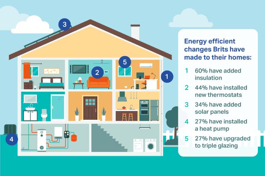 Image of the most popular energy-efficient home features