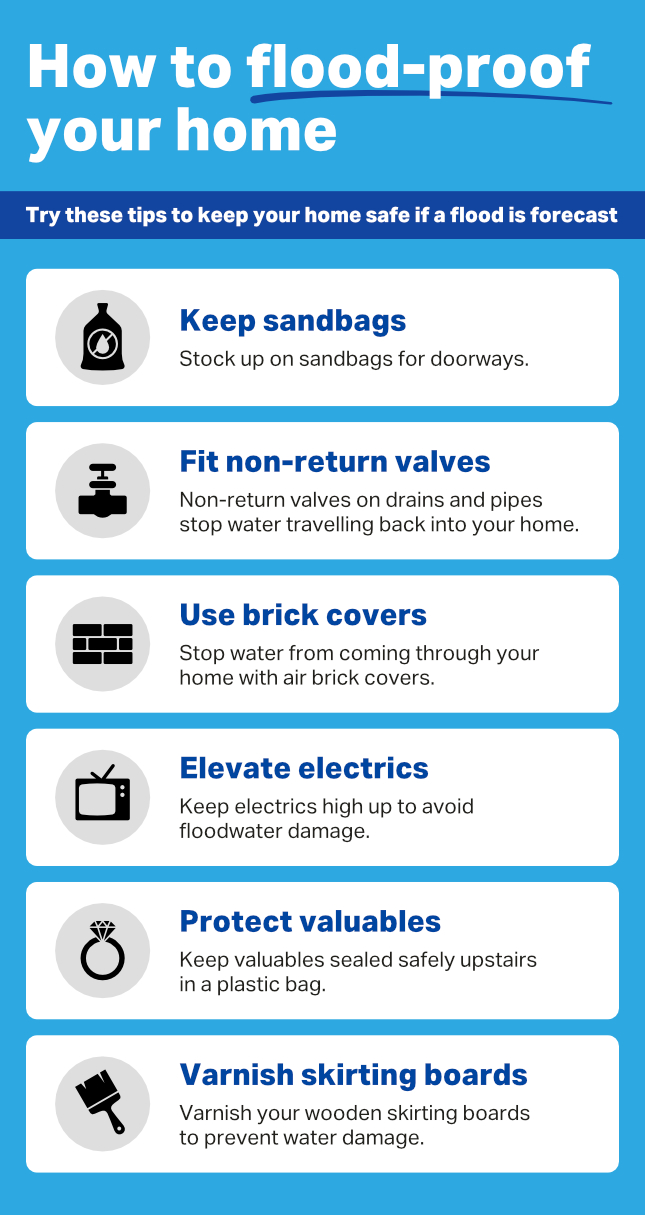 Admiral flood-proof home checklist
