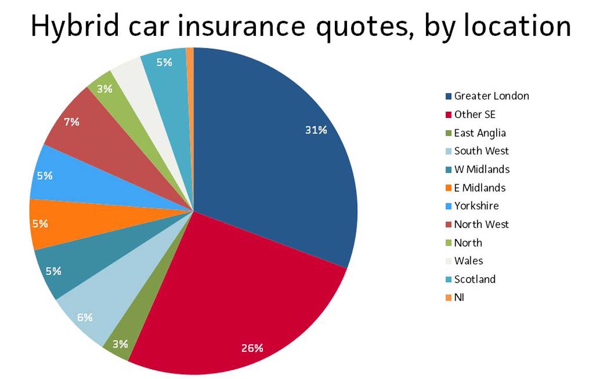 hybrid-quotes-by-location