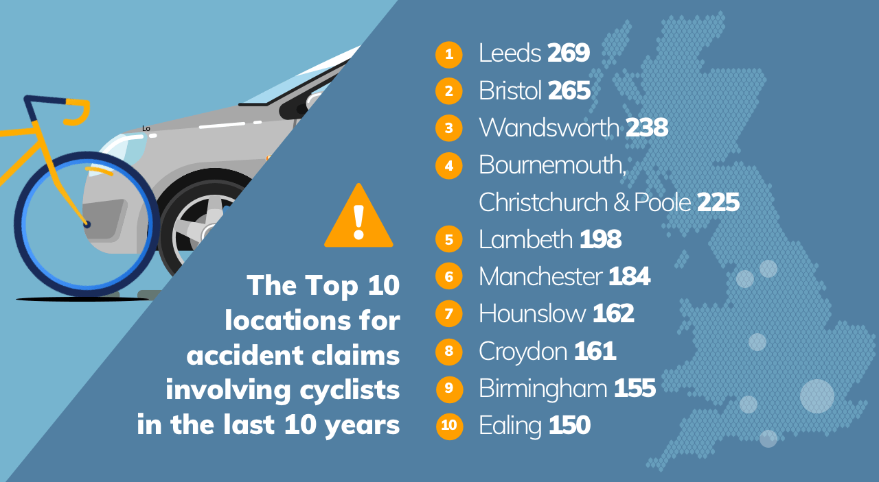 top 10 locations for accident claims involving cyclists