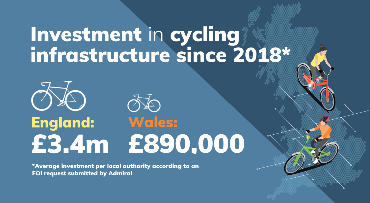 investment in cycling infrastructure in england and wales