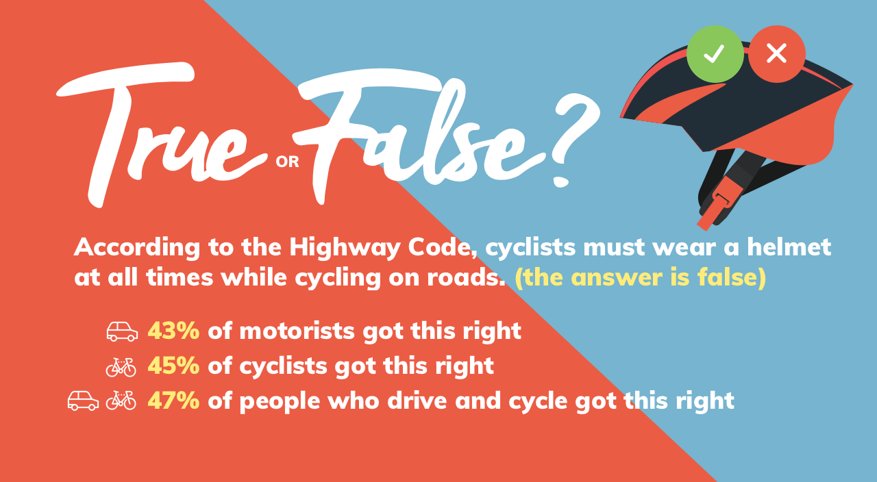cyclists must wear a helmet true or false